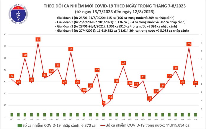 Dịch COVID-19 hôm nay: Ca nhiễm giảm mạnh trong 24 giờ qua - Ảnh 1.