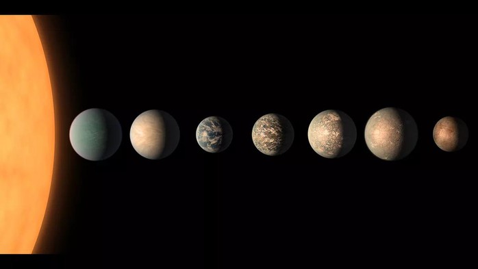 Phát hiện mới: 7 hành tinh giống Trái Đất có thể ở được - Ảnh 1.