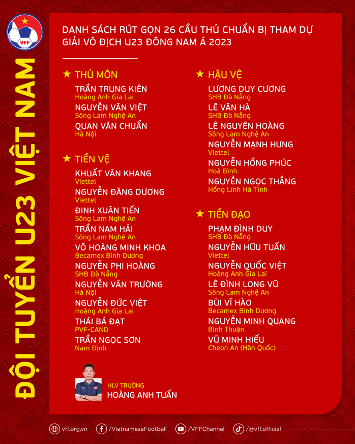 Tuyển U23 Việt Nam sang Thái Lan tập huấn, chuẩn bị so tài U23 Bahrain - Ảnh 1.