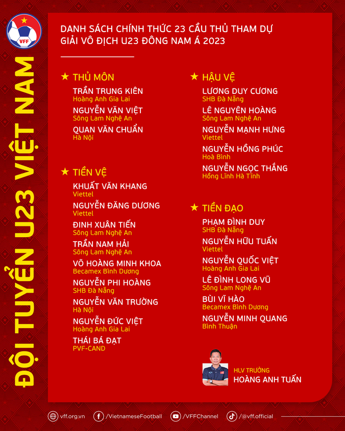 HLV U23 Việt Nam gạch tên tuyển thủ từng chơi bóng ở Hàn Quốc - Ảnh 1.