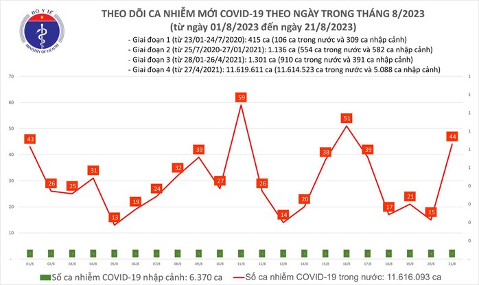 Dịch COVID-19 hôm nay: Tăng ca nhiễm và bệnh nhân nặng - Ảnh 1.