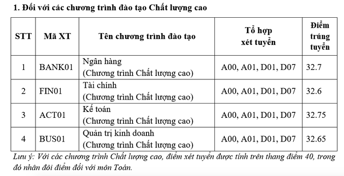 Điểm chuẩn trường ĐH Kinh tế quốc dân, Trường ĐH Ngoại thương, Học viện Ngân hàng - Ảnh 3.