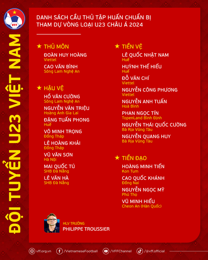HLV Philippe Troussier lên danh sách tập trung đội tuyển U23 Việt Nam - Ảnh 1.