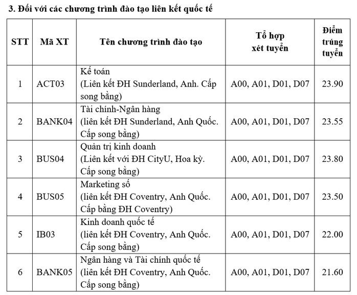 Điểm chuẩn trường ĐH Kinh tế quốc dân, Trường ĐH Ngoại thương, Học viện Ngân hàng - Ảnh 5.