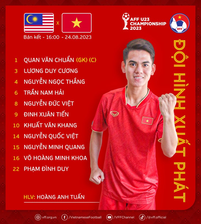 U23 Việt Nam thắng đậm U23 Malaysia, vào chung kết Giải Đông Nam Á - Ảnh 1.