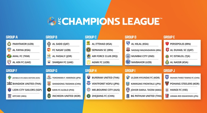 CLB Hà Nội rơi vào bảng đấu tử thần ở AFC Champions League 2023-2024 - Ảnh 2.
