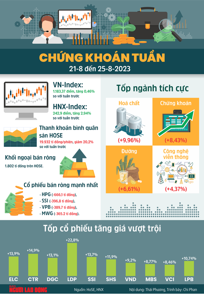 Chứng khoán đã tạo đáy? - Ảnh 2.