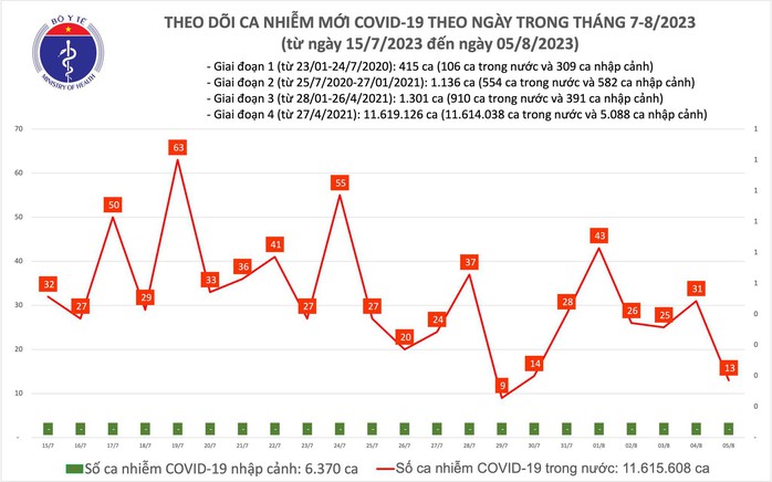 Dịch COVID-19 hôm nay: Thêm nhiều người khỏi bệnh - Ảnh 1.