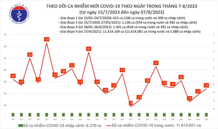 Dịch COVID-19 hôm nay: Bộ Y tế chuẩn bị chuyển nhóm bệnh - Ảnh 1.