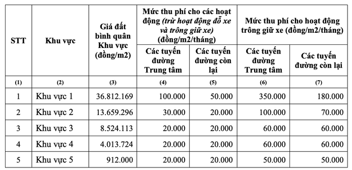 Cho thuê vỉa hè để kinh doanh tại TP HCM: Phải có sự đồng thuận của chủ nhà - Ảnh 2.