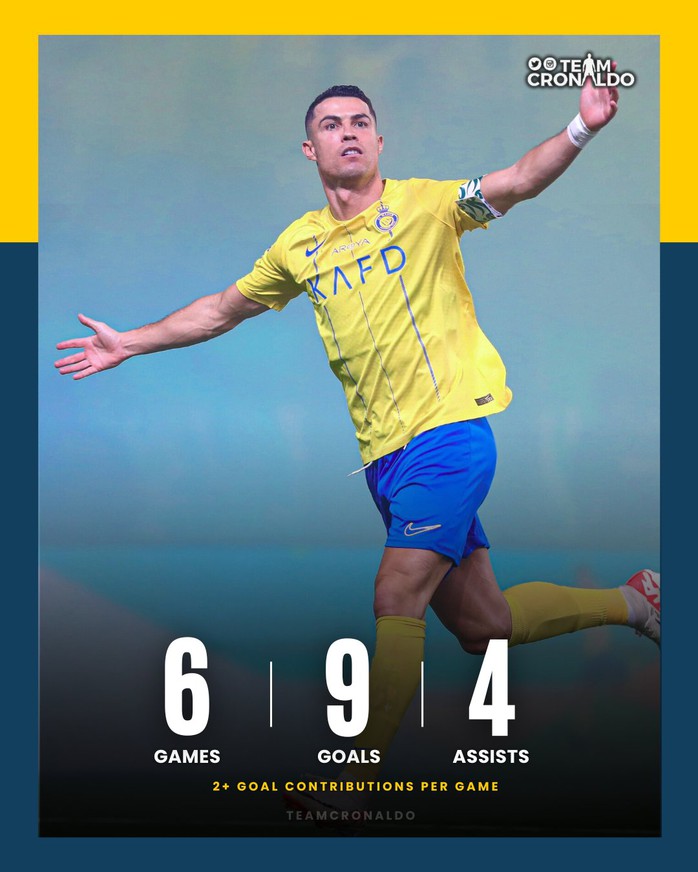 Ronaldo lập cú đúp vào lưới Al-Ahli, tiếp tục dẫn đầu danh sách vua phá lưới - Ảnh 4.