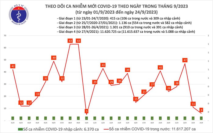 Dịch COVID-19 hôm nay: Ca mắc giảm sâu, đề xuất sửa quy định để công bố hết dịch - Ảnh 1.