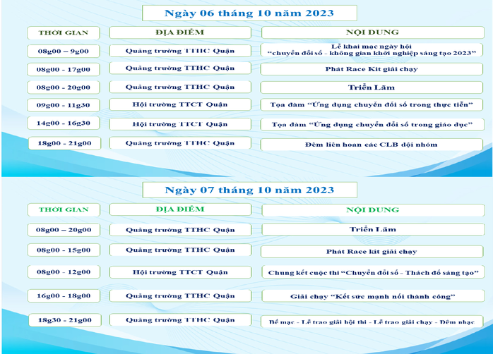 Quận 7 ứng dụng công nghệ số tổ chức Giải chạy bộ Kết sức mạnh - Nối thành công - Ảnh 3.