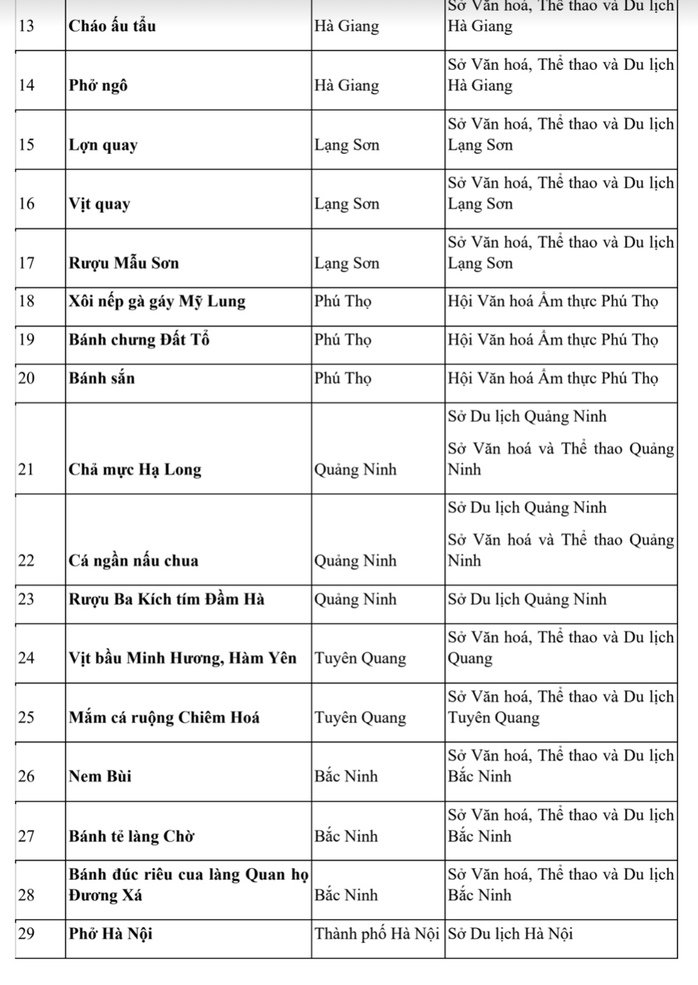 Vinh danh 121 món ẩm thực tiêu biểu của Việt Nam - Ảnh 5.