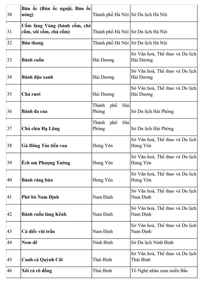 Vinh danh 121 món ẩm thực tiêu biểu của Việt Nam - Ảnh 6.
