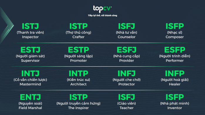 MBTI – Lợi thế giúp doanh nghiệp quản trị nhân sự hiệu quả - Ảnh 2. MBTI – Lợi thế giúp doanh nghiệp quản trị nhân sự hiệu quả - Ảnh 2.