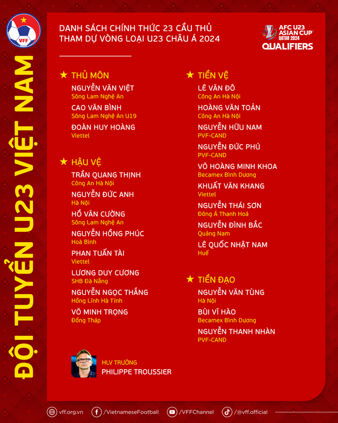 U23 Việt Nam rút danh sách thi đấu vòng loại Giải U23 châu Á 2024 - Ảnh 1.