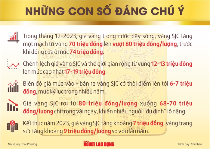 "Sóng gió" thị trường vàng- Ảnh 2. "Sóng gió" thị trường vàng- Ảnh 2.