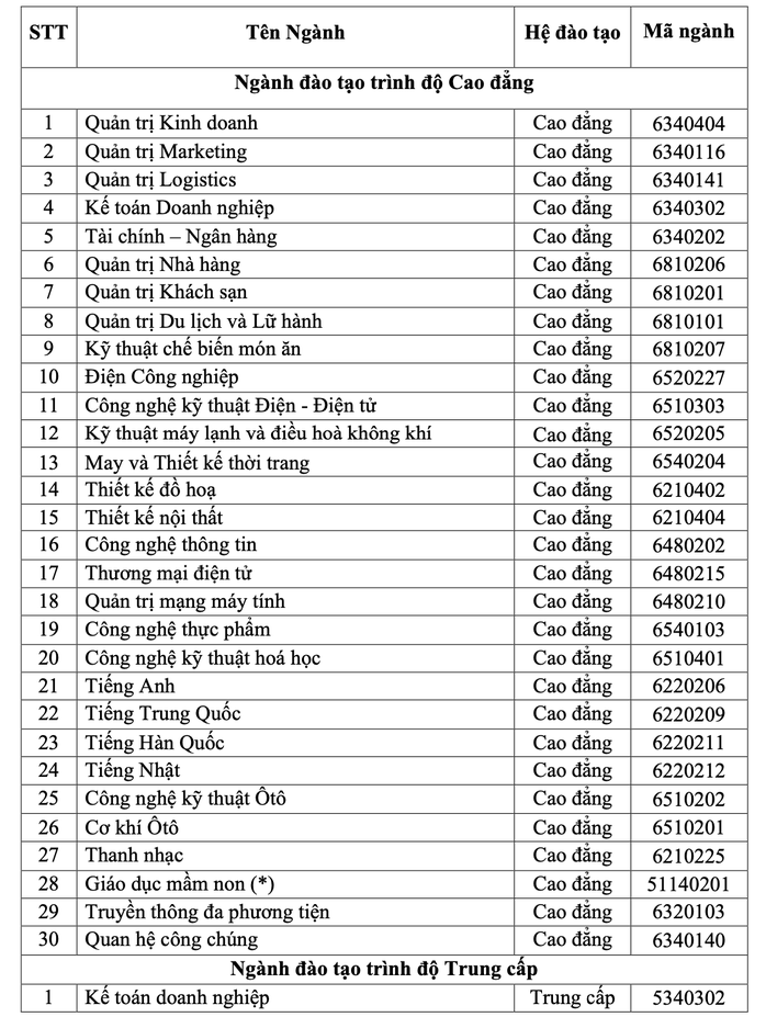 Hai trường cao đẳng nào tại TP HCM vừa công bố thông tin tuyển sinh 2024?- Ảnh 2. Hai trường cao đẳng nào tại TP HCM vừa công bố thông tin tuyển sinh 2024?- Ảnh 2.