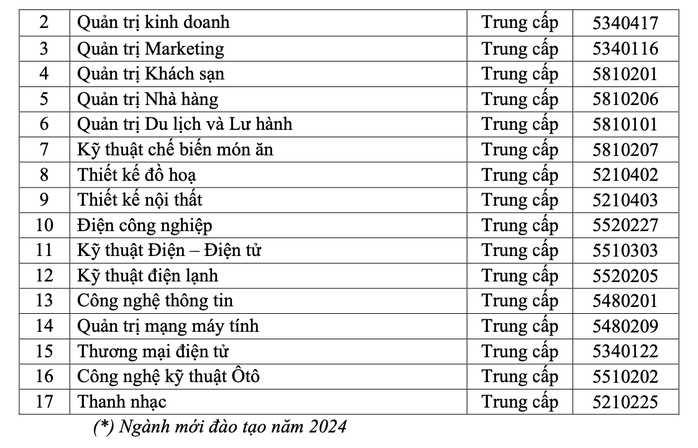 Hai trường cao đẳng nào tại TP HCM vừa công bố thông tin tuyển sinh 2024?- Ảnh 3. Hai trường cao đẳng nào tại TP HCM vừa công bố thông tin tuyển sinh 2024?- Ảnh 3.