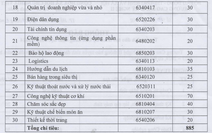 Hai trường cao đẳng nào tại TP HCM vừa công bố thông tin tuyển sinh 2024?- Ảnh 5. Hai trường cao đẳng nào tại TP HCM vừa công bố thông tin tuyển sinh 2024?- Ảnh 5.