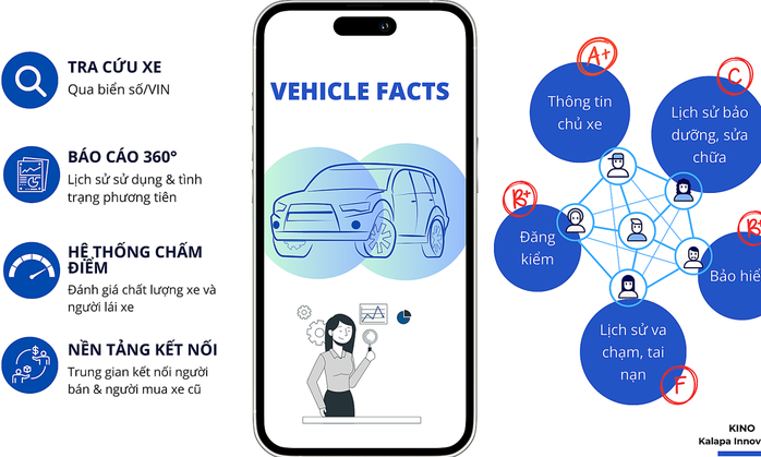 Công nghệ "chấm điểm tín dụng" cho ô tô cũ- Ảnh 2. Công nghệ "chấm điểm tín dụng" cho ô tô cũ- Ảnh 2.