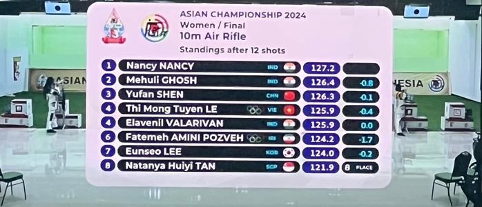 Bắn súng Việt Nam giành suất vé thứ 4 tham dự Olympic 2024- Ảnh 2. Bắn súng Việt Nam giành suất vé thứ 4 tham dự Olympic 2024- Ảnh 2.