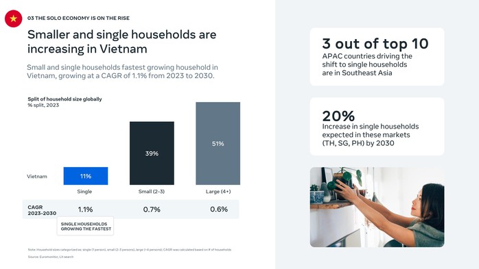 Chủ quản của Facebook tiết lộ về “thế lực” mới trên mạng xã hội năm 2024- Ảnh 1. Chủ quản của Facebook tiết lộ về “thế lực” mới trên mạng xã hội năm 2024- Ảnh 1.
