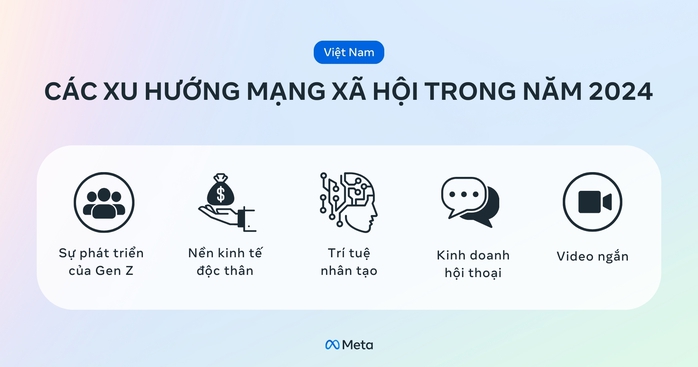 Chủ quản của Facebook tiết lộ về “thế lực” mới trên mạng xã hội năm 2024- Ảnh 2. Chủ quản của Facebook tiết lộ về “thế lực” mới trên mạng xã hội năm 2024- Ảnh 2.