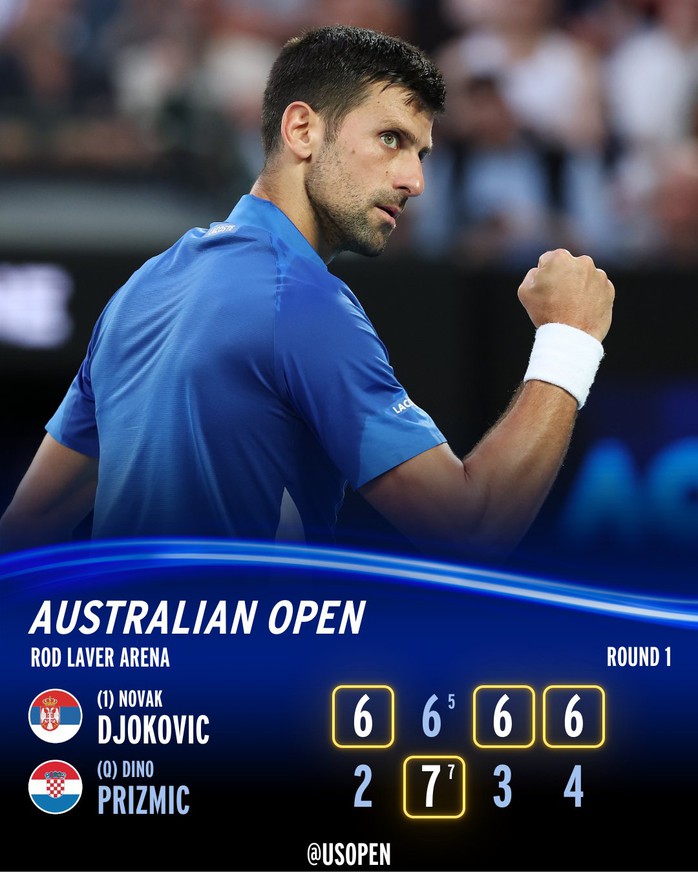 Giải Úc mở rộng 2024: Djokovic thắng chật vật tay vợt 18 tuổi- Ảnh 1. Giải Úc mở rộng 2024: Djokovic thắng chật vật tay vợt 18 tuổi- Ảnh 1.