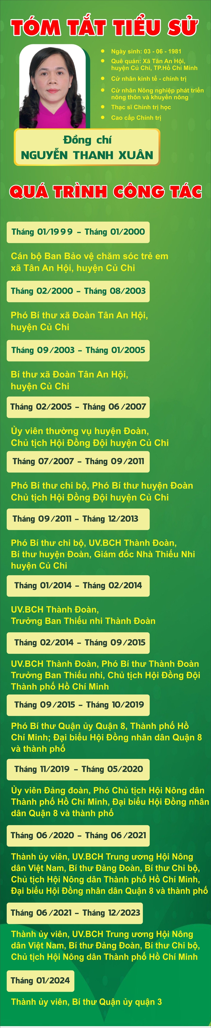 TP HCM có tân Bí thư Quận ủy quận 3 và quận Phú Nhuận- Ảnh 3. TP HCM có tân Bí thư Quận ủy quận 3 và quận Phú Nhuận- Ảnh 3.
