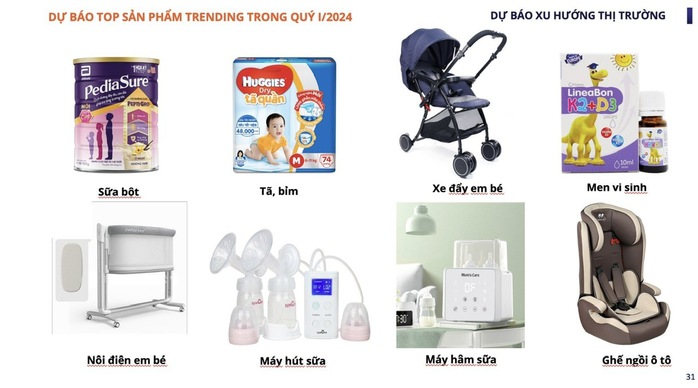 Tã bỉm, sữa đạt doanh thu "khủng "trên thương mại điện tử- Ảnh 1. Tã bỉm, sữa đạt doanh thu "khủng "trên thương mại điện tử- Ảnh 1.