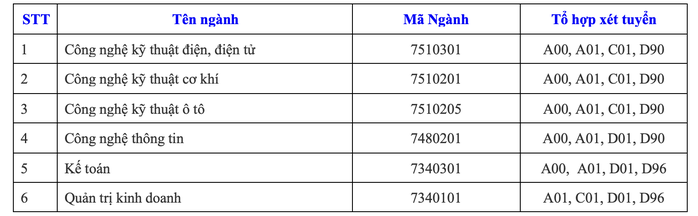 Trường ĐH Công nghiệp TP HCM mở 2 chuyên ngành mới trong kỳ tuyển sinh 2024- Ảnh 6. Trường ĐH Công nghiệp TP HCM mở 2 chuyên ngành mới trong kỳ tuyển sinh 2024- Ảnh 6.