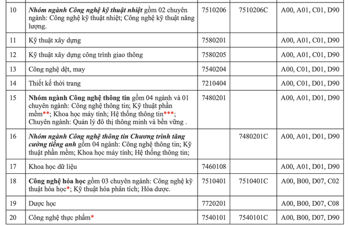 Trường ĐH Công nghiệp TP HCM mở 2 chuyên ngành mới trong kỳ tuyển sinh 2024- Ảnh 2. Trường ĐH Công nghiệp TP HCM mở 2 chuyên ngành mới trong kỳ tuyển sinh 2024- Ảnh 2.
