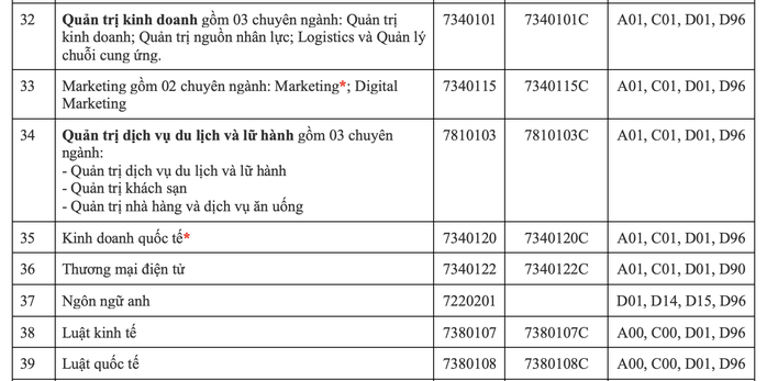 Trường ĐH Công nghiệp TP HCM mở 2 chuyên ngành mới trong kỳ tuyển sinh 2024- Ảnh 4. Trường ĐH Công nghiệp TP HCM mở 2 chuyên ngành mới trong kỳ tuyển sinh 2024- Ảnh 4.