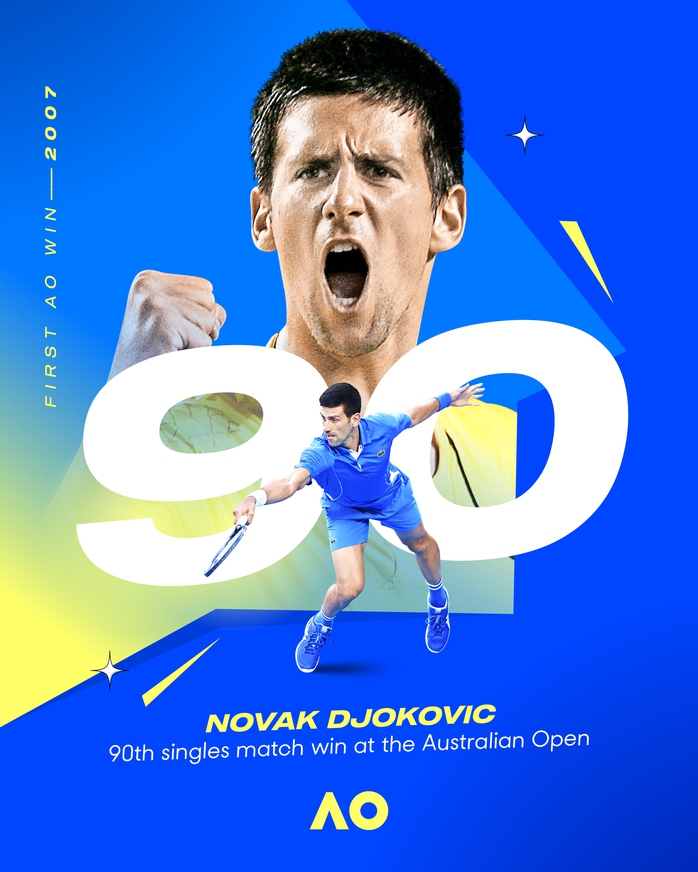 Djokovic mất 1 ván khi tiến vào vòng 3 Úc mở rộng 2024- Ảnh 1. Djokovic mất 1 ván khi tiến vào vòng 3 Úc mở rộng 2024- Ảnh 1.