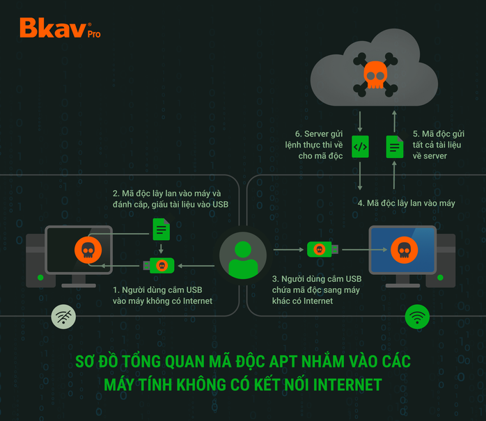 Virus đánh cắp tài khoản tăng 40%- Ảnh 2. Virus đánh cắp tài khoản tăng 40%- Ảnh 2.