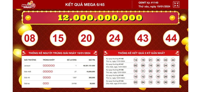Vé Vietlott bán qua Vinaphone trúng giải Jackpot 48 tỉ đồng- Ảnh 1. Vé Vietlott bán qua Vinaphone trúng giải Jackpot 48 tỉ đồng- Ảnh 1.