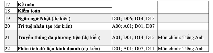Thêm 2 trường đại học thông báo xét tuyển học bạ- Ảnh 3. Thêm 2 trường đại học thông báo xét tuyển học bạ- Ảnh 3.