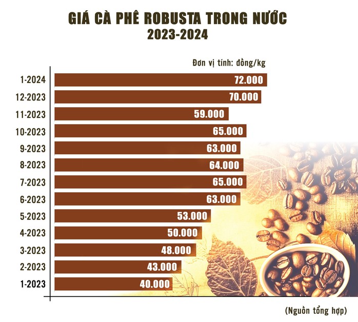 Đồ họa: LAN CHI Đồ họa: LAN CHI