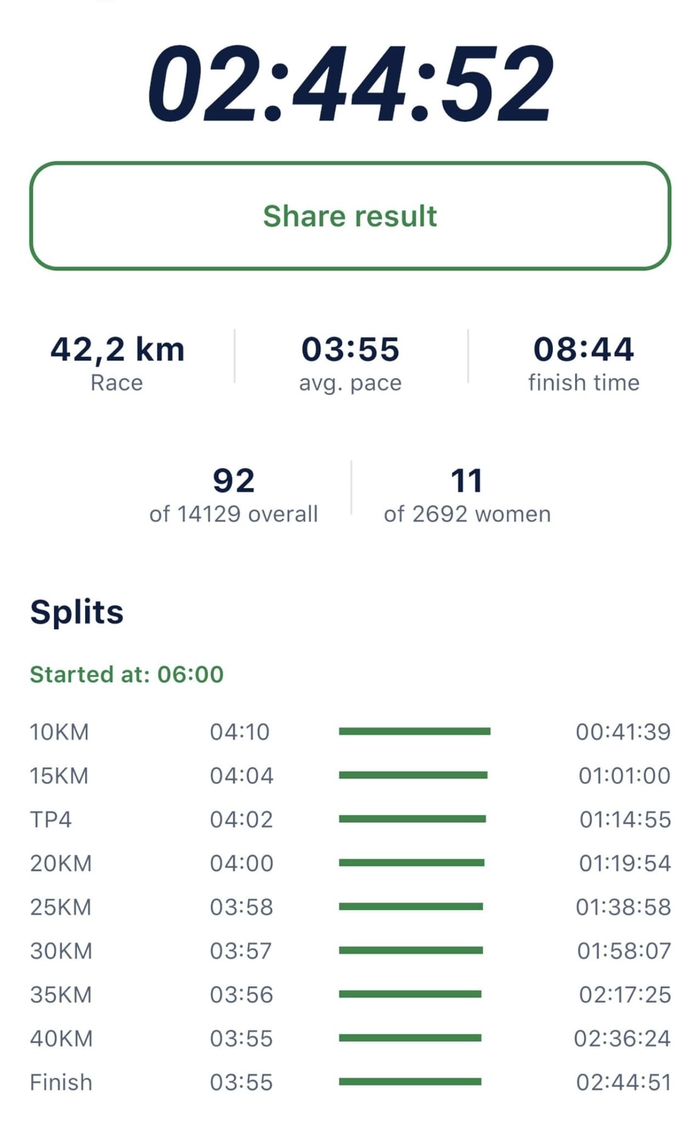 Nguyên Thanh, Ngọc Hoa phá kỷ lục quốc gia tại Giải Vô địch marathon châu Á- Ảnh 5.