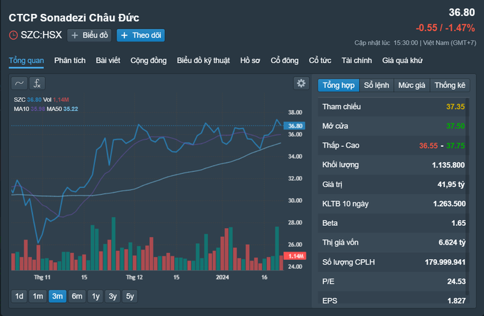 Những cổ phiếu đáng chú ý ngày 23-1- Ảnh 2. Những cổ phiếu đáng chú ý ngày 23-1- Ảnh 2.
