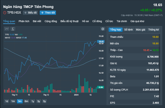 Những cổ phiếu đáng chú ý ngày 23-1- Ảnh 1. Những cổ phiếu đáng chú ý ngày 23-1- Ảnh 1.