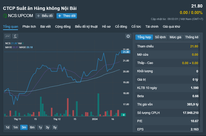 Một doanh nghiệp lãi gần 4 tỉ đồng mỗi tháng nhờ bán trà sữa, đồ ăn trên máy bay- Ảnh 1. Một doanh nghiệp lãi gần 4 tỉ đồng mỗi tháng nhờ bán trà sữa, đồ ăn trên máy bay- Ảnh 1.