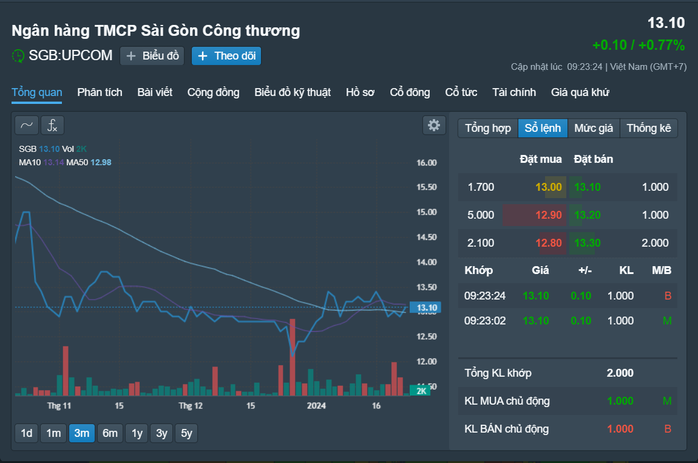Lộ diện ngân hàng lãi quý cuối năm tăng gần 80 lần- Ảnh 1.