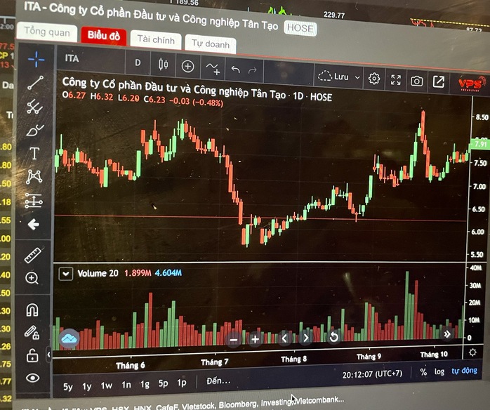 Giao dịch cổ phiếu Tân Tạo không báo cáo, 1 người bị phạt hơn 1 tỉ đồng- Ảnh 1.