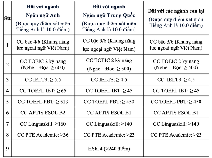 Trường ĐH Công thương TP HCM tăng chỉ tiêu tuyển sinh- Ảnh 2. Trường ĐH Công thương TP HCM tăng chỉ tiêu tuyển sinh- Ảnh 2.