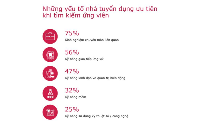 Lương không còn là yếu tố quan trọng nhất đối với người lao động- Ảnh 2. Lương không còn là yếu tố quan trọng nhất đối với người lao động- Ảnh 2.