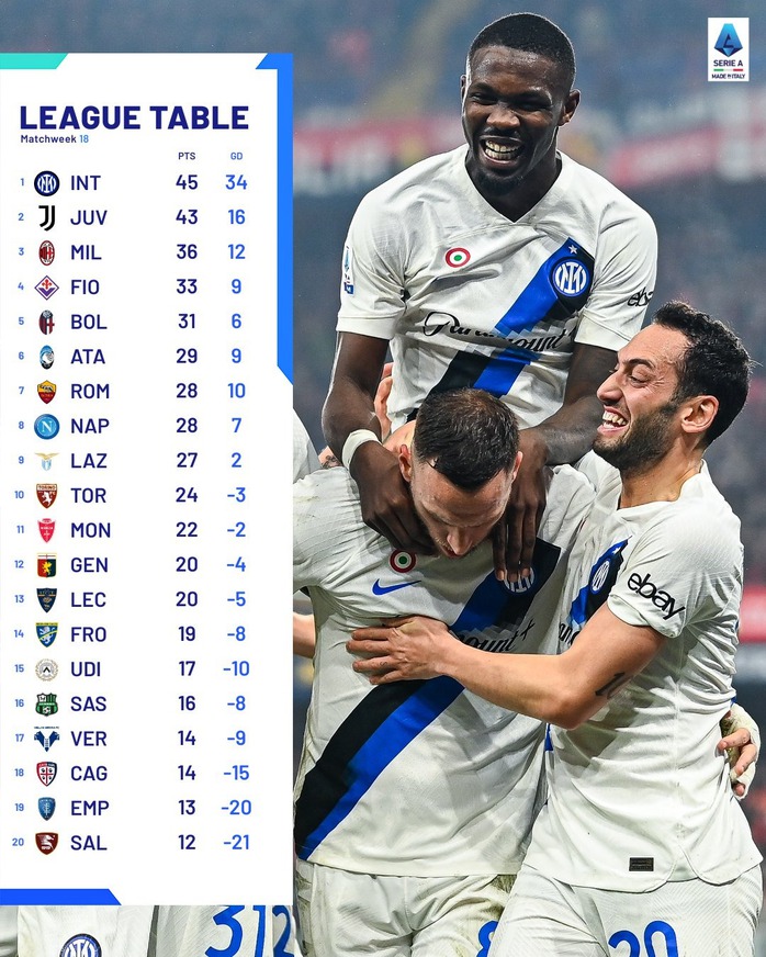 AFCON sẽ ảnh hưởng như thế nào với các CLB Serie A?- Ảnh 1. AFCON sẽ ảnh hưởng như thế nào với các CLB Serie A?- Ảnh 1.