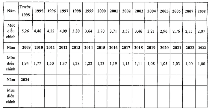 Thu nhập và tiền lương tháng đóng BHXH sẽ được điều chỉnh từ 1-1-2024?- Ảnh 2. Thu nhập và tiền lương tháng đóng BHXH sẽ được điều chỉnh từ 1-1-2024?- Ảnh 2.